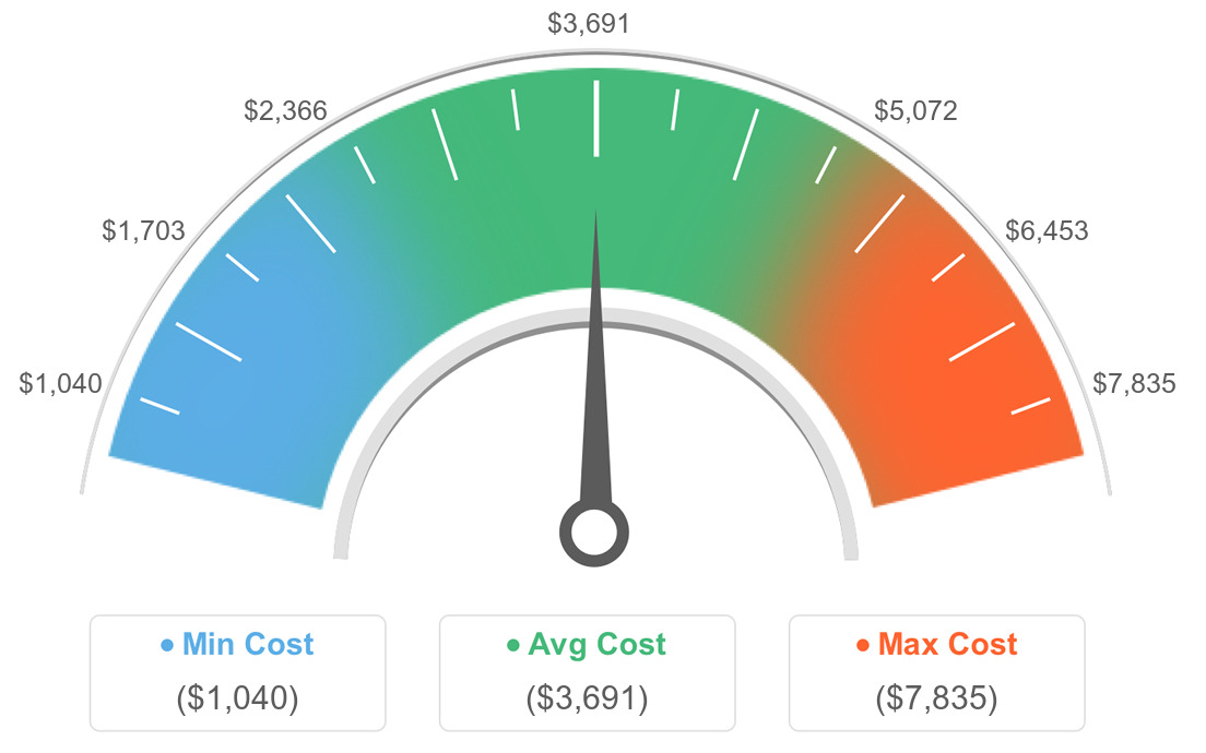 AVG Costs For Tree Planting in Hanover, New Hampshire