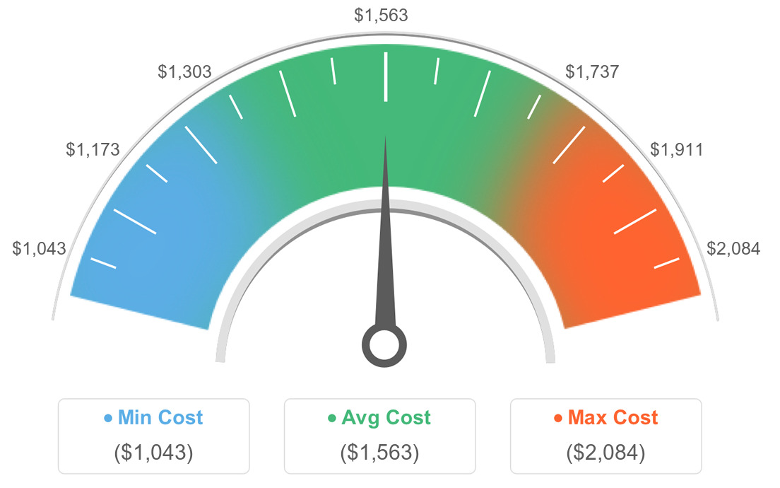 AVG Costs For Cleaning Services in Colonia, New Jersey