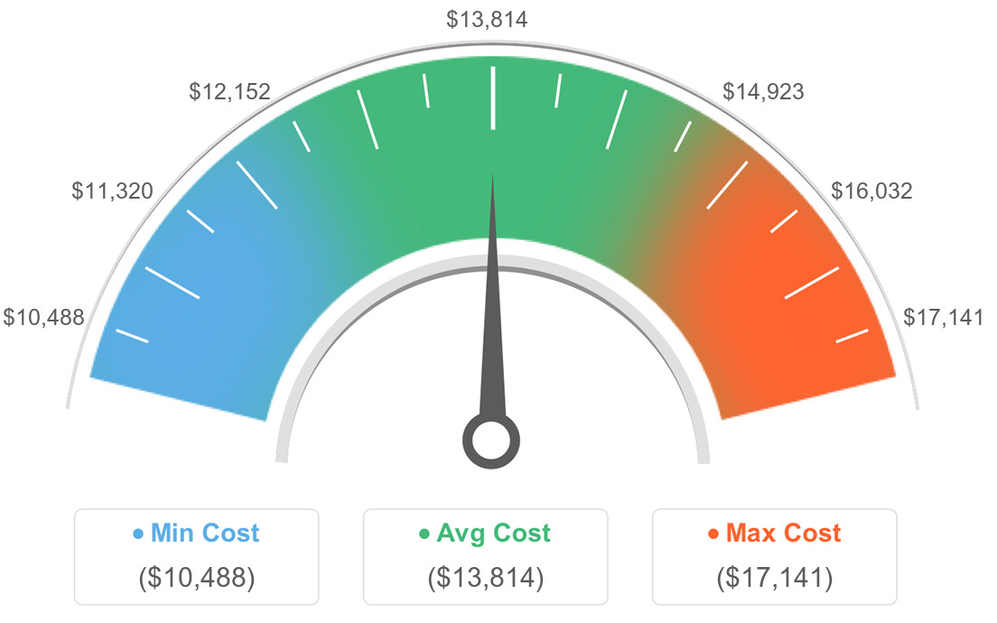 AVG Costs For Cheap Granite Countertops in Waupun, Wisconsin