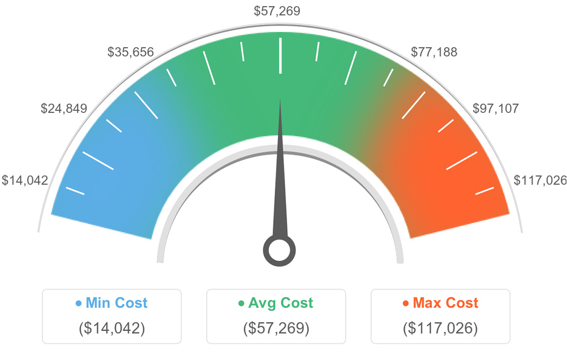 AVG Costs For Little Houses in Cypress, California