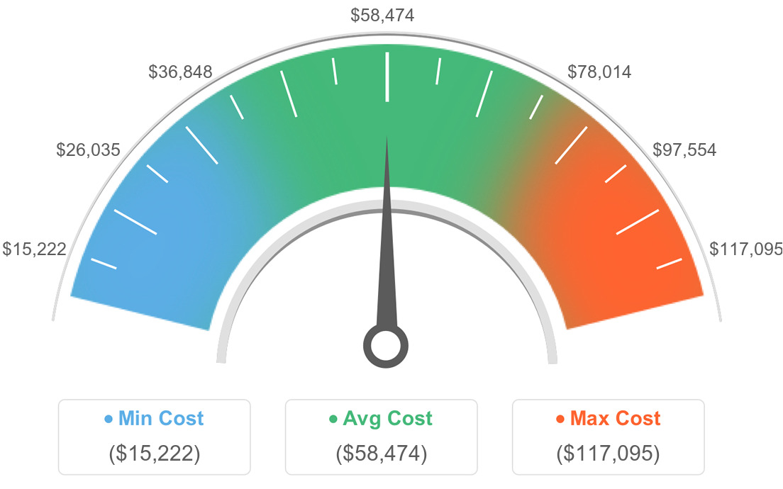 AVG Costs For Sunroom in Scotch Plains, New Jersey