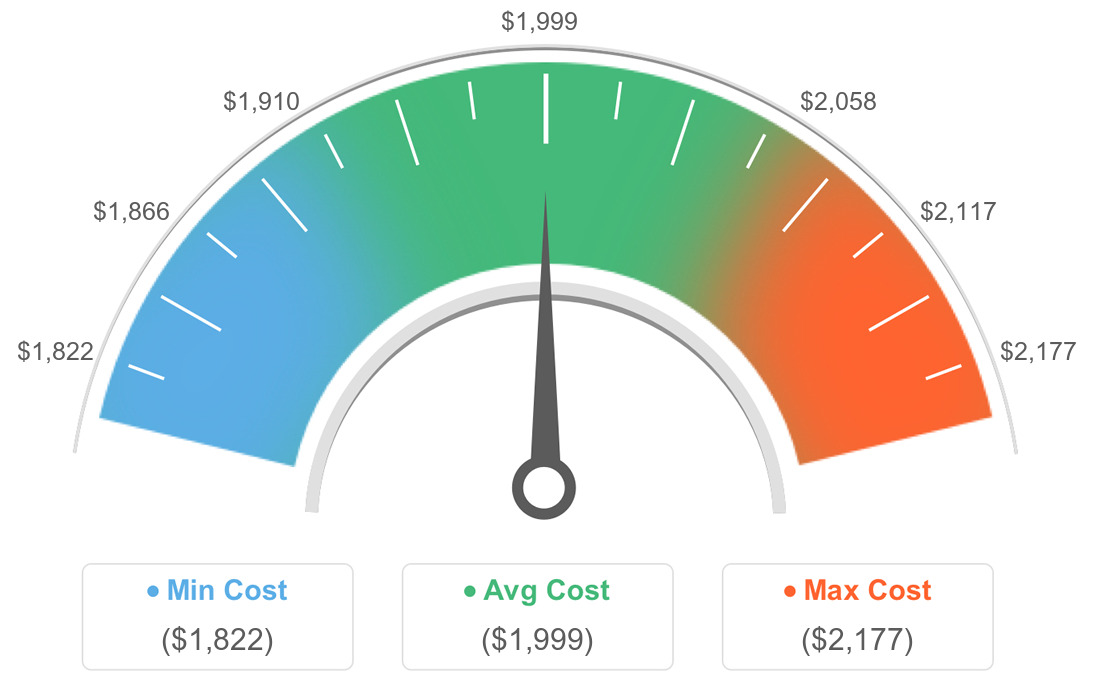 AVG Costs For Commercial HVAC in Lancaster, Texas