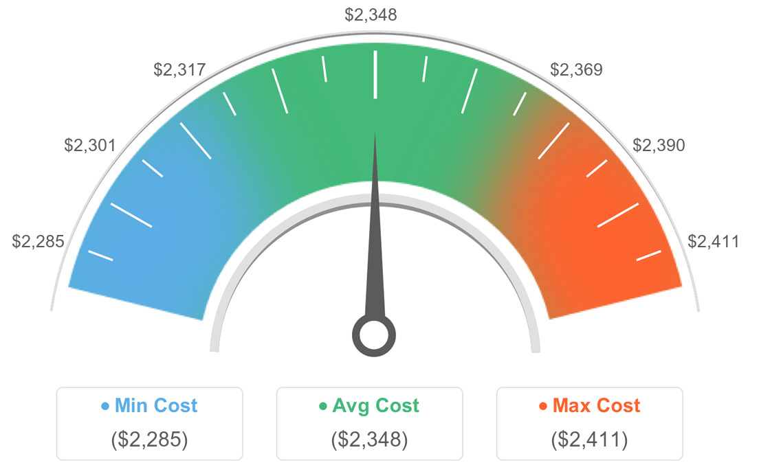 AVG Costs For Water Damage Remediation in Riverbank, California