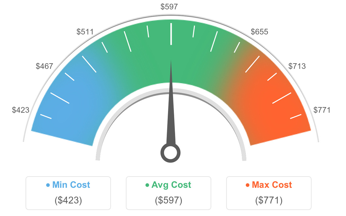 AVG Costs For Bathtub Reglazing in Jupiter, Florida