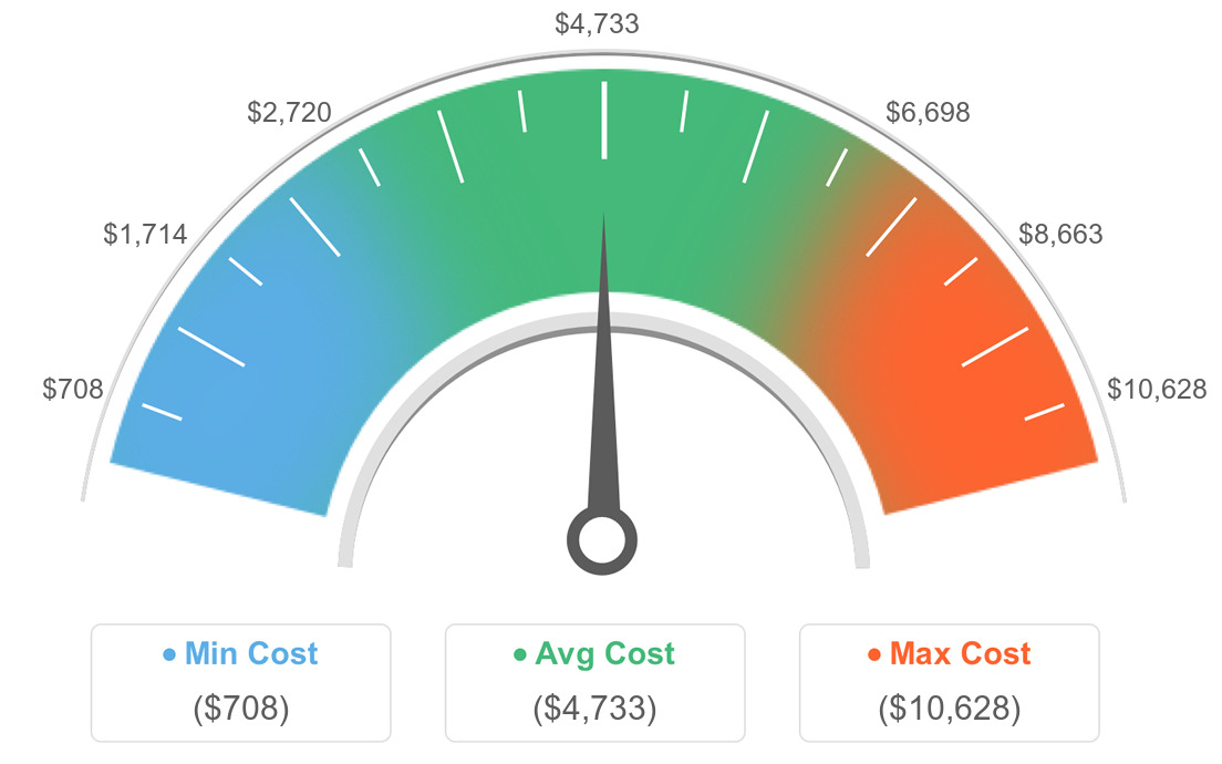 AVG Costs For Interior Designer in Bristol, Virginia