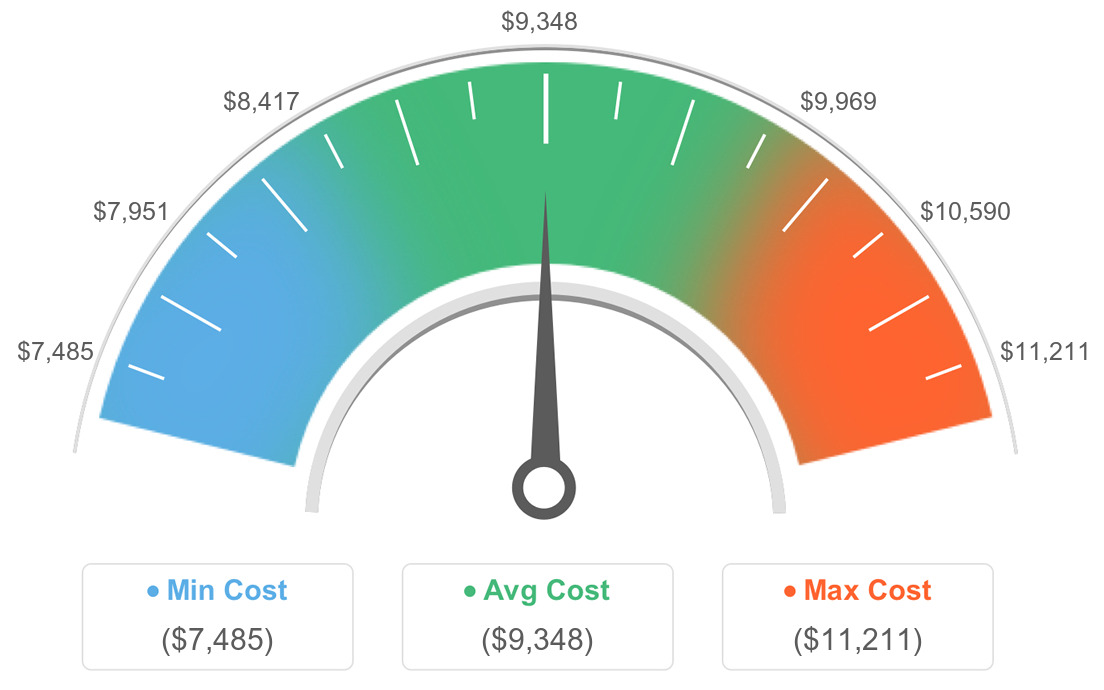 AVG Costs For Ceramic Tile Installation in Horn Lake, Mississippi